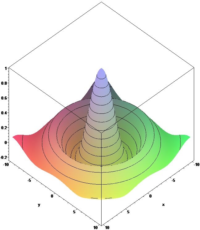 5 Figura 4.9: ) ( x Figura 4.10: z = sen 2 +y 2 x 2 +y 2 definida em todos os pontos do plano, mesmo no ponto (0, 0), que é o ponto onde a função não está definida.