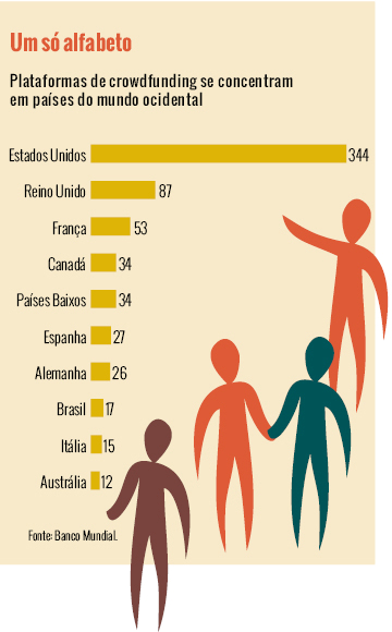 Página 4 de 5 startups.