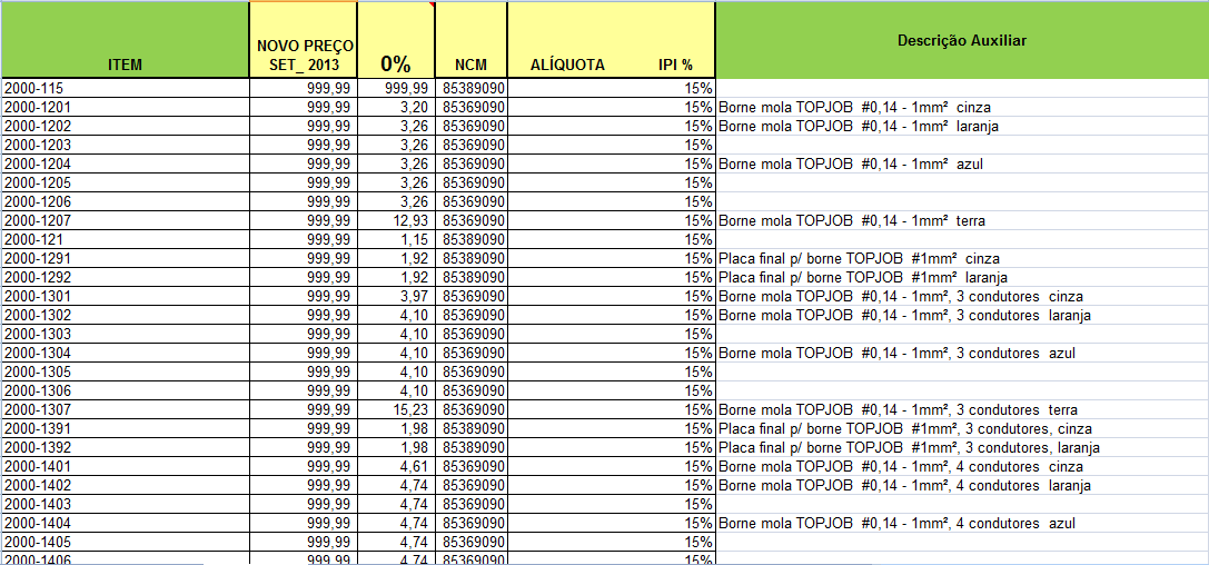 25 Figura 7 Exemplo de cálculo de desconto da oferta Para carregar as informações do produto é utilizada uma planilha eletrônica que armazena informações a respeito dos produtos, como o código do