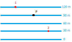 10³ kg/m³.