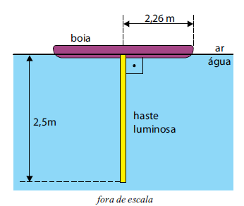 No processo de liofilização na etapa 1 há um processo de solidificação 2 e na etapa 2 há um processo de sublimação 3.