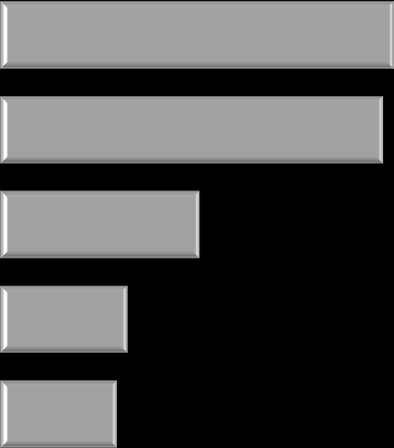 esgoto coleta de lixo filtro de água 54% 53% 63%