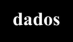 1-3 COMPONENTES DE UM COMPUTADOR Podemos pensar em um computador com