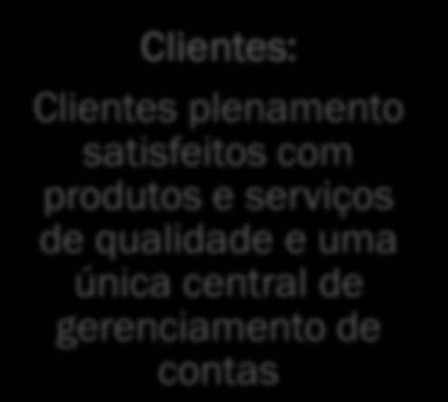 Stake Holders World Telecom Labs: Fornecedor da solução completa a preços reduzidos Operadora ISP: Responsável pela construção da rede e pela operação nas localidades onde ganhou a frequência e