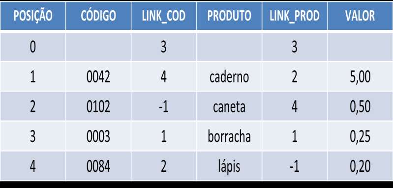 Sugestão: Acrescentar 2 campos à base de dados: um ordenando os dados conforme o código outro