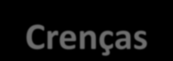 Crenças As crenças são regras básicas internalizadas desde a fase intra-uterina até o momento atual do sujeito, por meio de tudo que ele viu, ouviu, sentiu, seja de forma repetida, seja sob