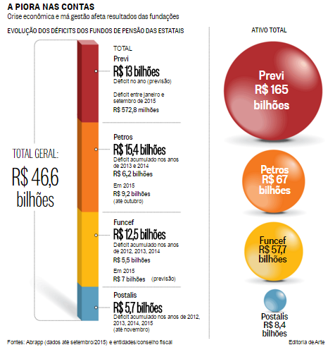 POSTALIS Fonte: http://oglobo.