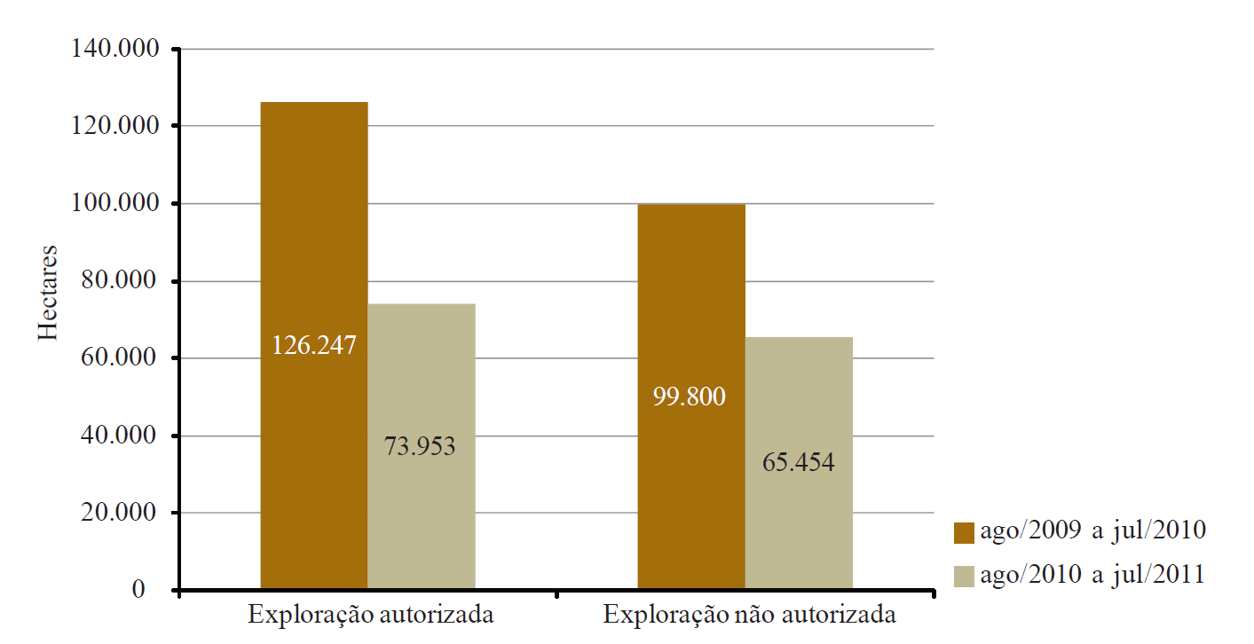 LEGALIDADE DAS OPERAÇÕES FLORESTAIS 47% das operações florestais no Mato Grosso são
