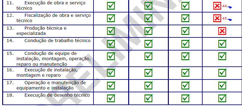 Quadro de Atividades do Engenheiro (parte 2) No Brasil, as profissões relacionadas são