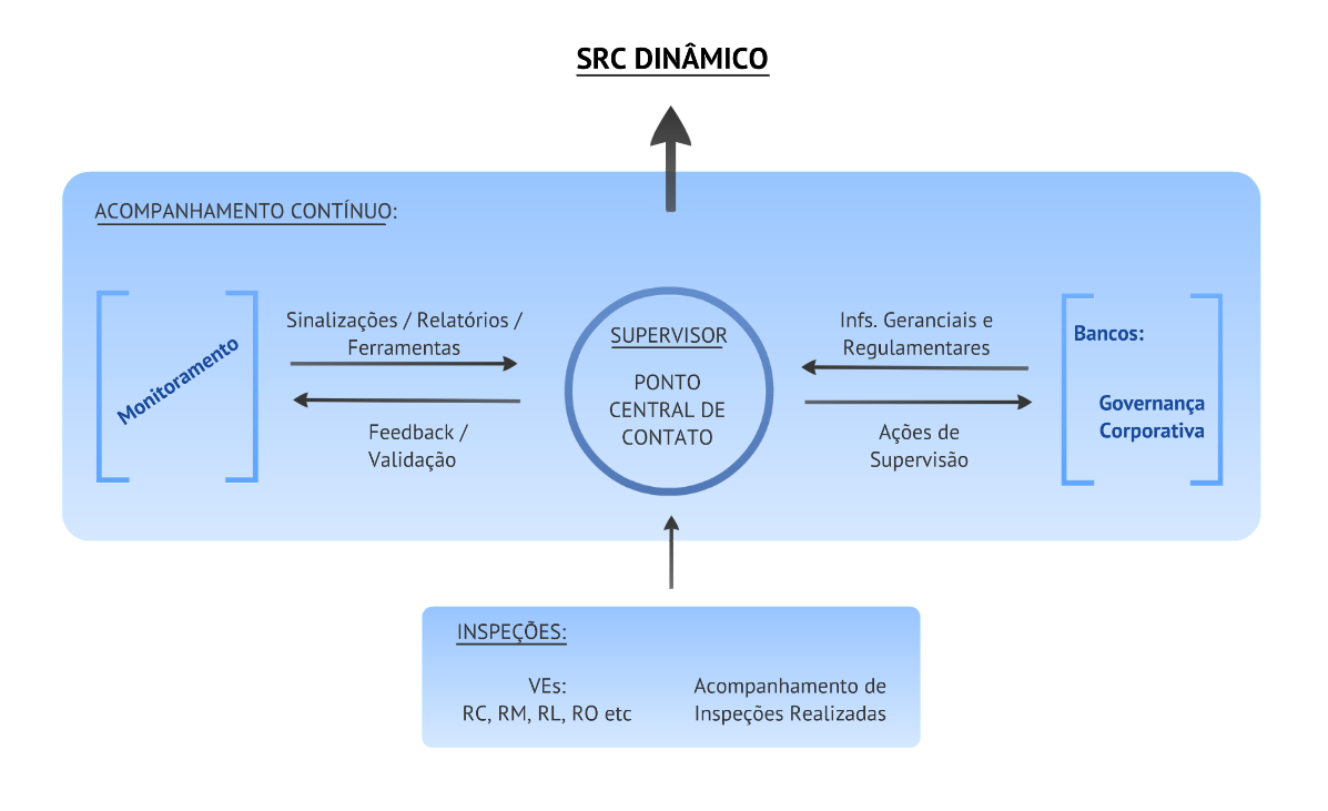 Modelo da Bancária Uso