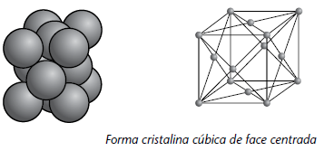 Rede cúbica de faces centradas Metais: Ni, Cu, Pb, Al e tipo de ferro que se chama ferro γ.