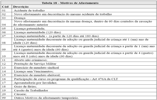 7) Aviso de Férias De acordo com o art.