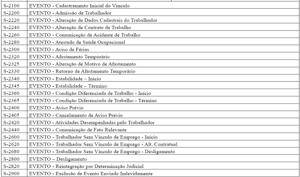 Cronograma Em outubro, será publicado um novo manual para orientar as empresas que produzem softwares para empregadores sobre como será a transmissão dos arquivos para a plataforma do esocial.