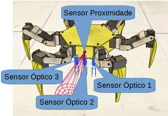 distintos da superfície onde o robô se encontra, possibilitando assim a identificação da linha. A Figura 1 mostra a estrutura do robô utilizado. Figura 1 - Robô utilizado no projeto.