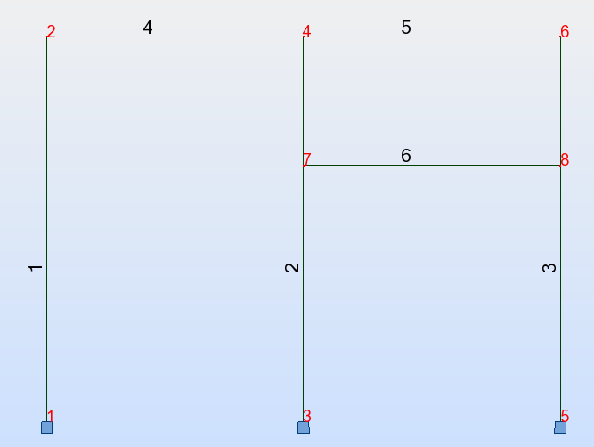 102 Como no Revit Structure as colunas que estão em contato com a viga inferior não foram divididas em dois segmentos, o modelo analítico no Robot (Figura 73) contém apenas 6 elementos e 8 nós