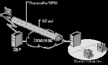 Duas Formas de Funcionamento da VPN Basicamente uma VPN, pode ser feita de duas formas: A primeira forma é, um simples host em trânsito, conecta em um