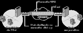 Na segunda forma, duas redes se interligam através de hosts com link dedicado ou discado via internet, formando assim um túnel entre as duas redes. A figura abaixo ilustra essa forma.
