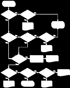 O Ecossistema Organizacional Cultura