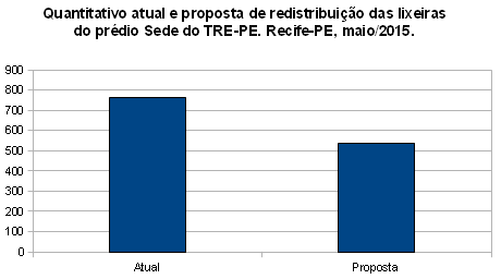 Alcançado até o momento 50 a 76% de