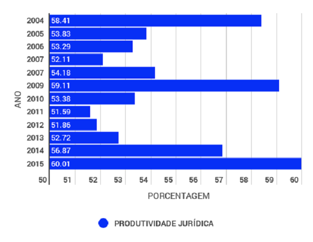 SV3 ASSESSORIA