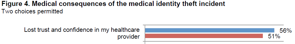 Estudo Ponemon 2013 Survey on Medical Identity Theft Roubo de identidades
