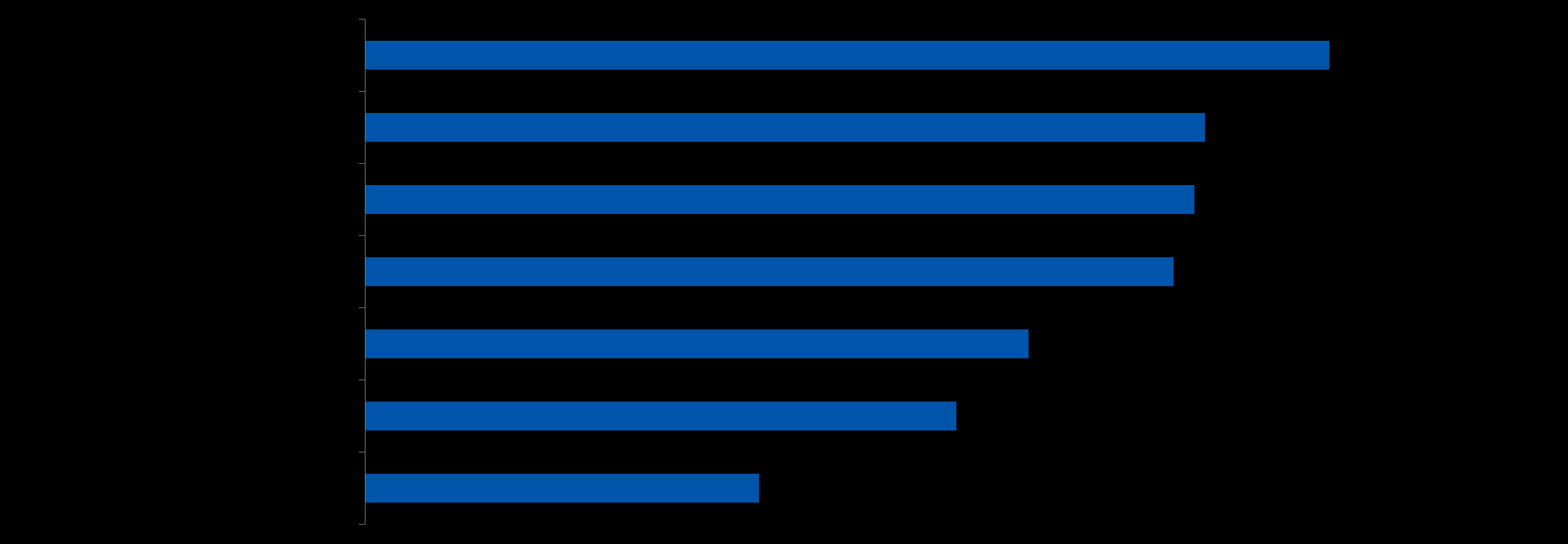 % DE PESSOAS QUE PERCEBERAM AUMENTO DOS PREÇOS (EXCLUINDO AS PESSOAS QUE NÃO SOUBERAM AVALIAR) : Hotéis, bares e