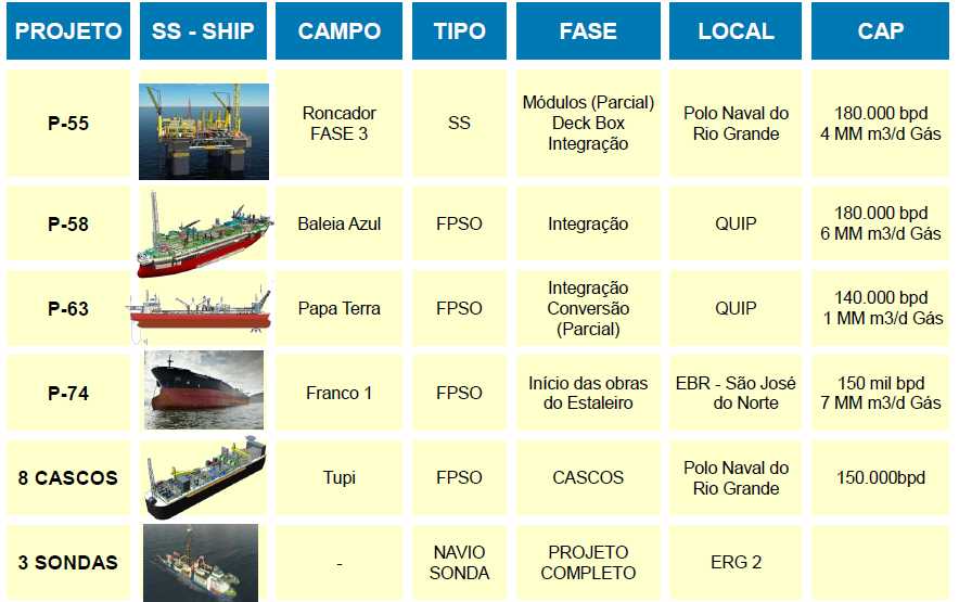 Encomendas no RS Obs.