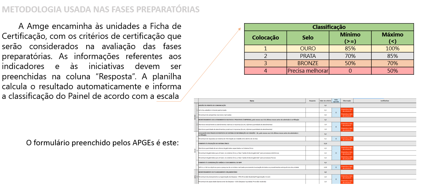 Detalhamento da certificação dos