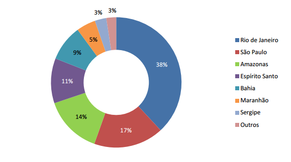 23 Gráfico 4 Distribuição da Produção de Gás Natural por Estado. Fonte: Boletim da Produção de Petróleo e Gás Natural - ANP, 2015. 2.2.1.2. Centrais termelétricas a carvão mineral O carvão mineral é uma mistura complexa de hidrocarbonetos formada pela decomposição de matéria orgânica fossilizada ao longo de milhões de anos.