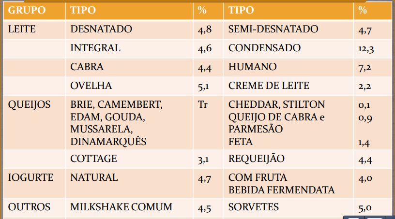 INTOLERÂNCIA A LACTOSE: