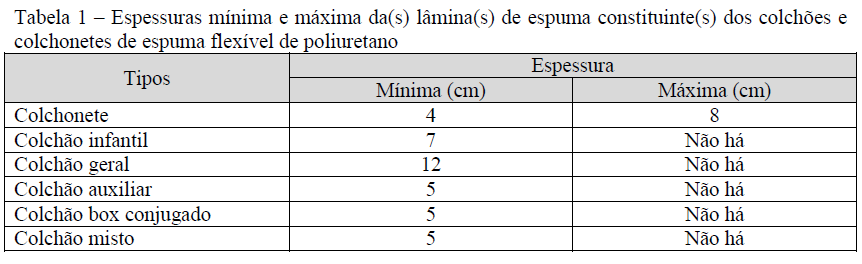 Página 3 de 39 2.