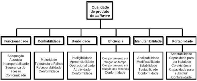 23 Criadas para medir os atributos das características de qualidade do produto de software quando o mesmo já está pronto para execução; Parte 3: Métricas internas Criadas para medir os atributos das