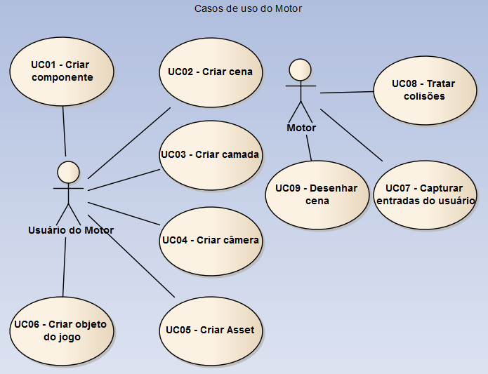 Casos de uso