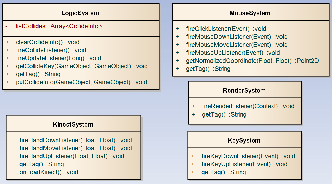 Diagrama