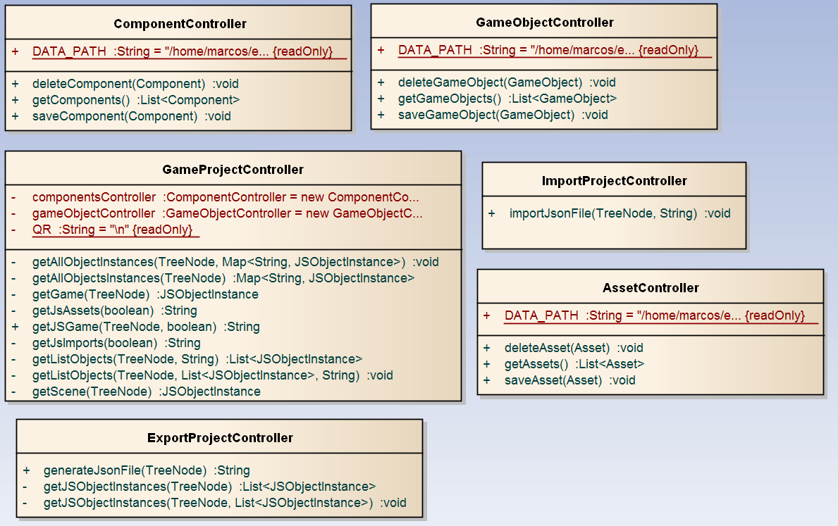 Diagrama classe: