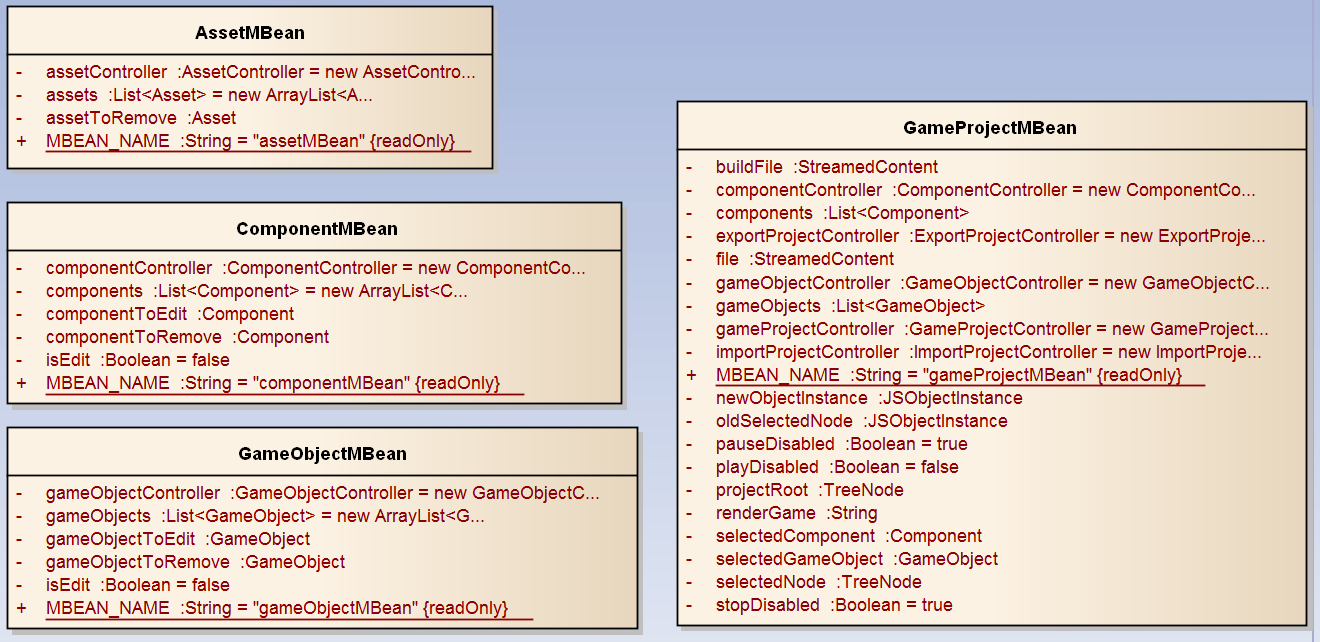 Diagrama classe: