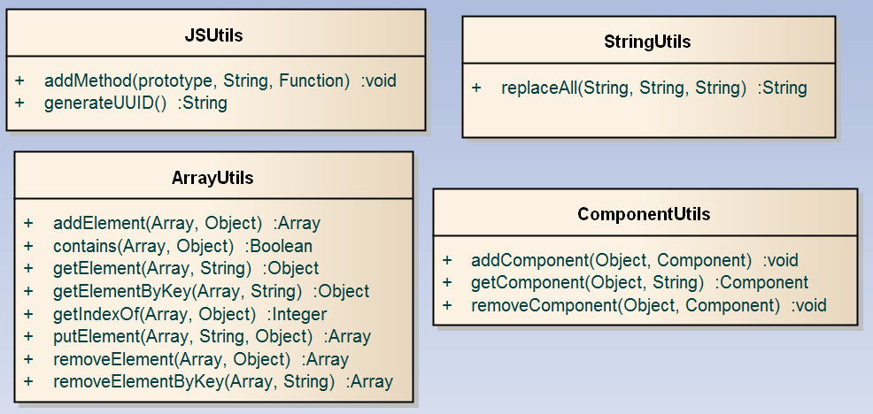 Diagrama