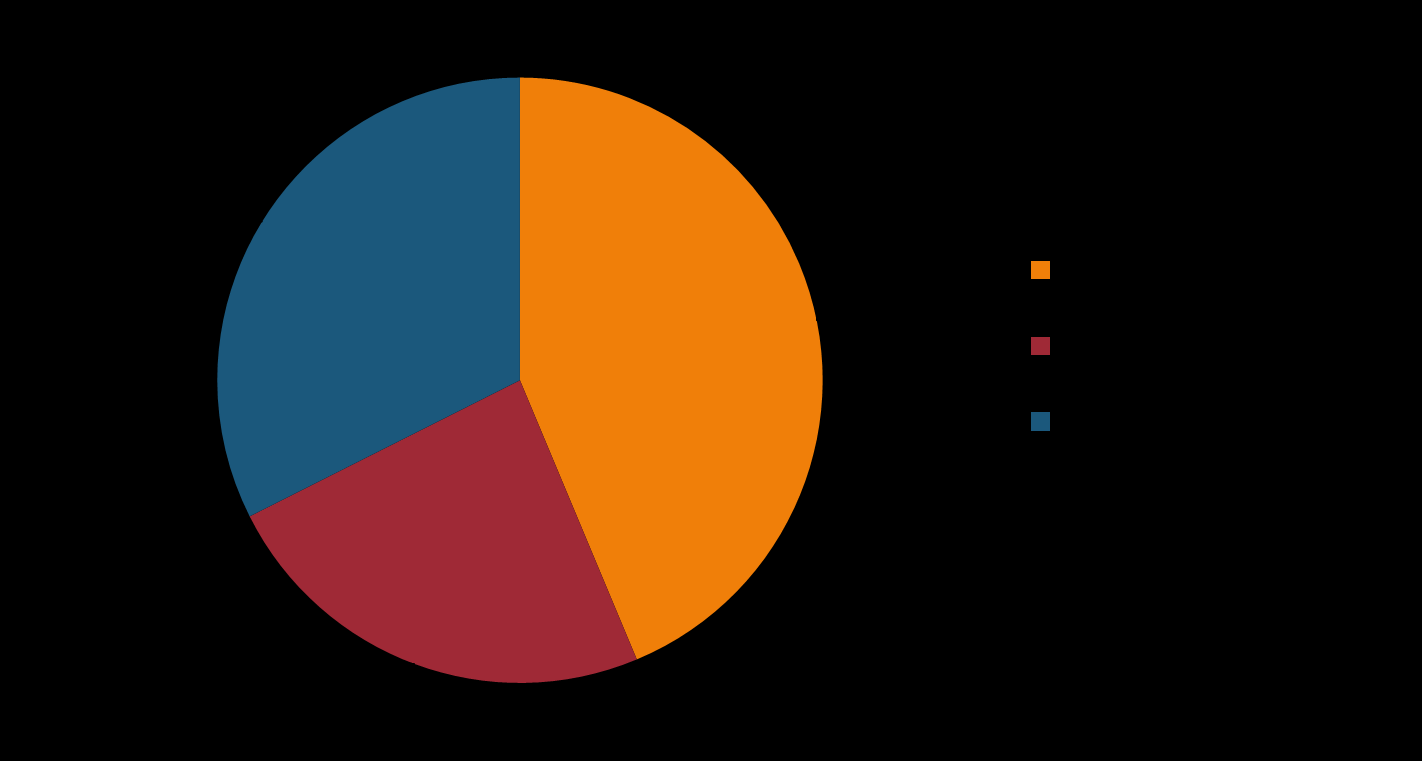 SITUAÇÃO DE PREENCHIMENTO BRASIL BASE ATUAL: 18.