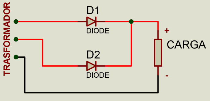 Circuito retificador de onda completa Figura 24 Basta utilizar dois diodos na entrada do circuito, assim teremos o ciclo completo da senoide passando para a carga. Como mostra a figura abaixo.