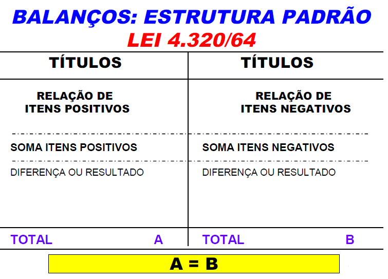 Página 43 de 59 - SALDO PATRIMONIAL (BP): ATIVO REAL MENOS PASSIVO REAL - GERAÇÃO LÍQUIDA DE CAIXA (DFC): SALDO FINAL DE CAIXA MENOS SALDO INICIAL DE CAIXA 11.