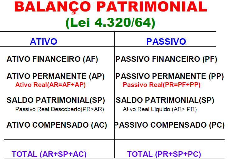 Página 48 de 59 O ATIVO COMPENSADO compreende os bens, valores, obrigações e situações não compreendidas no patrimônio mas