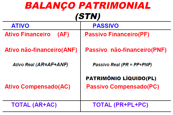 Página 49 de 59 Balanço Patrimonial Ótica da STN RES. CFC 1.