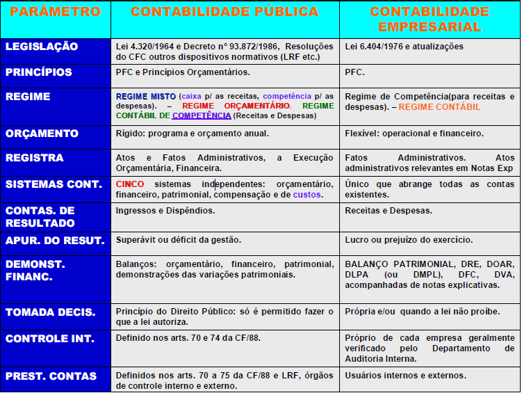 Página 9 de 59 LIMITAÇÃO DO CONCEITO DE EMPRESAS ESTATAIS DEPENDENTES (Resolução nº 40/2001 e Portaria STN nº 589/2001) Requisitos CUMULATIVOS: Empresa controlada pelo ente público, ou seja, mais de