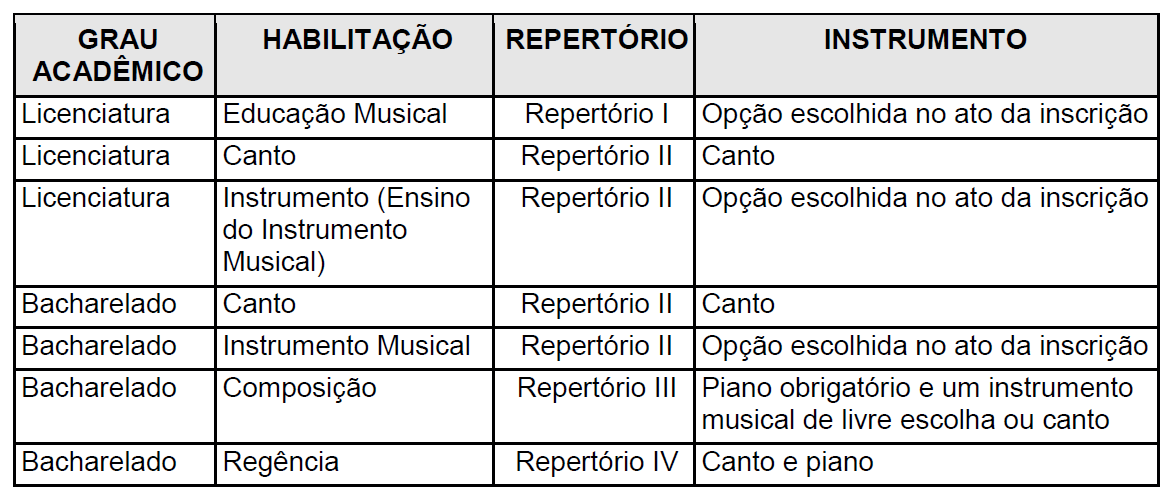 4) Preciso fazer as 4 provas? Preciso saber ler partitura? Na prova de instrumento posso tocar qualquer repertório?