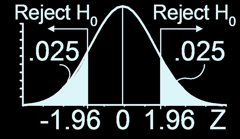 Relembrando: Teste de Hipótese Passo a Passo 6) Decida de H 0 deve ou não ser rejeitada.