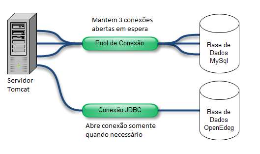 Figura 1 - Conexões realizadas pelo sistema Pela Figura 2, observa-se o