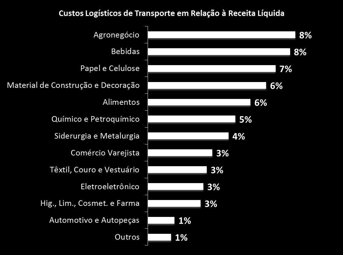 Relevância na Economia