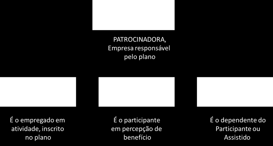 Plano de Benefícios Copasa Como é o Plano Previdencial Copasa O Plano Previdencial Copasa é do tipo Benefício Definido (BD), o que significa que a forma de cálculo dos benefícios é