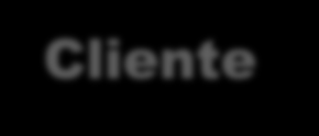 Gerenciamento das expectativas das Partes interessadas no projeto Parte X Interesses de x Expectativas x Parte Z Interesses de z Expectativas z Gerenciar as expectativas das partes envolvidas pode