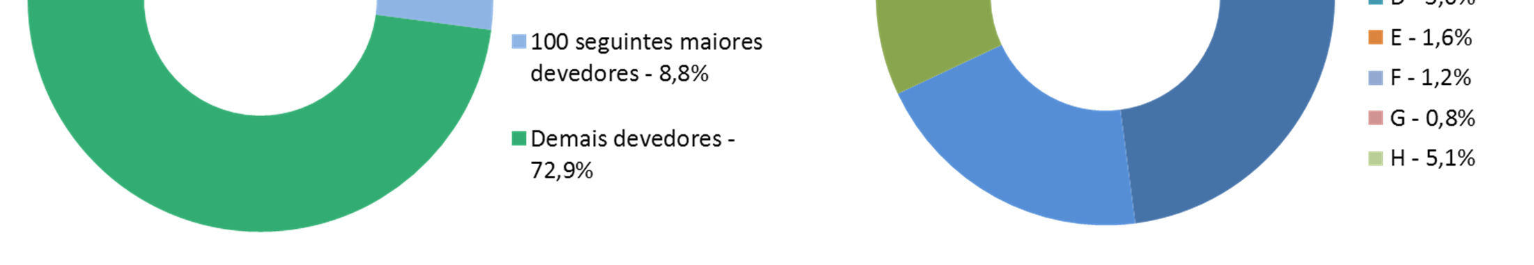 Carteira de Crédito Comercial Concentração e Rating